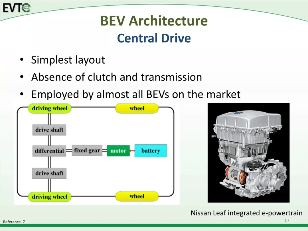 资料分享：Electric Vehicle Architectures：原文配图 22