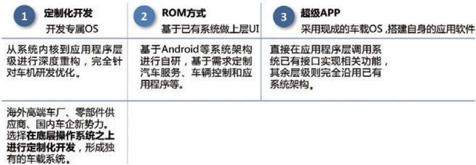 自动驾驶操作系统现状与发展趋势:原文配图 22