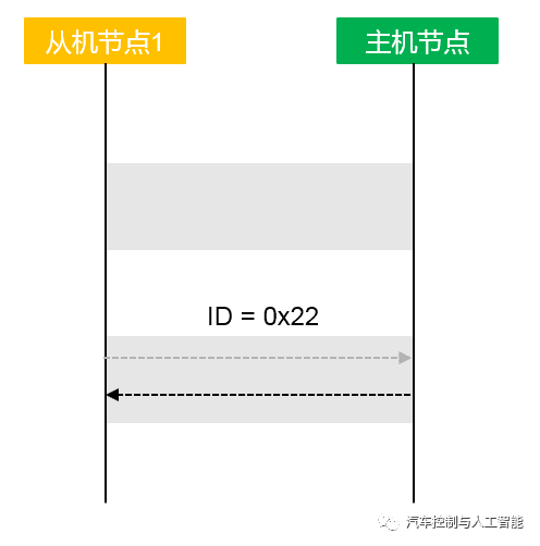 你,真的懂LIN总线吗?:原文配图 22