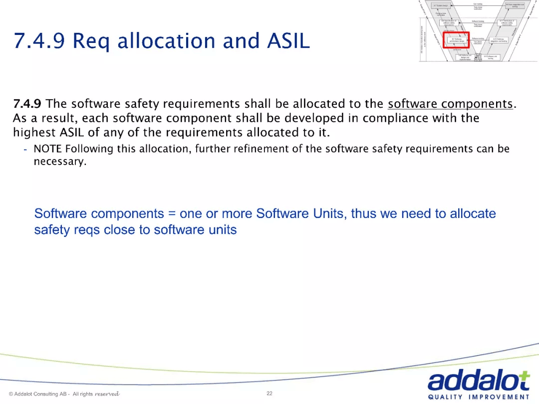 Software architecture in ASPICE and 26262：原文配图 22