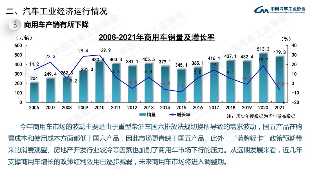 分享 | 2021年汽车工业经济运行情况:原文配图 22