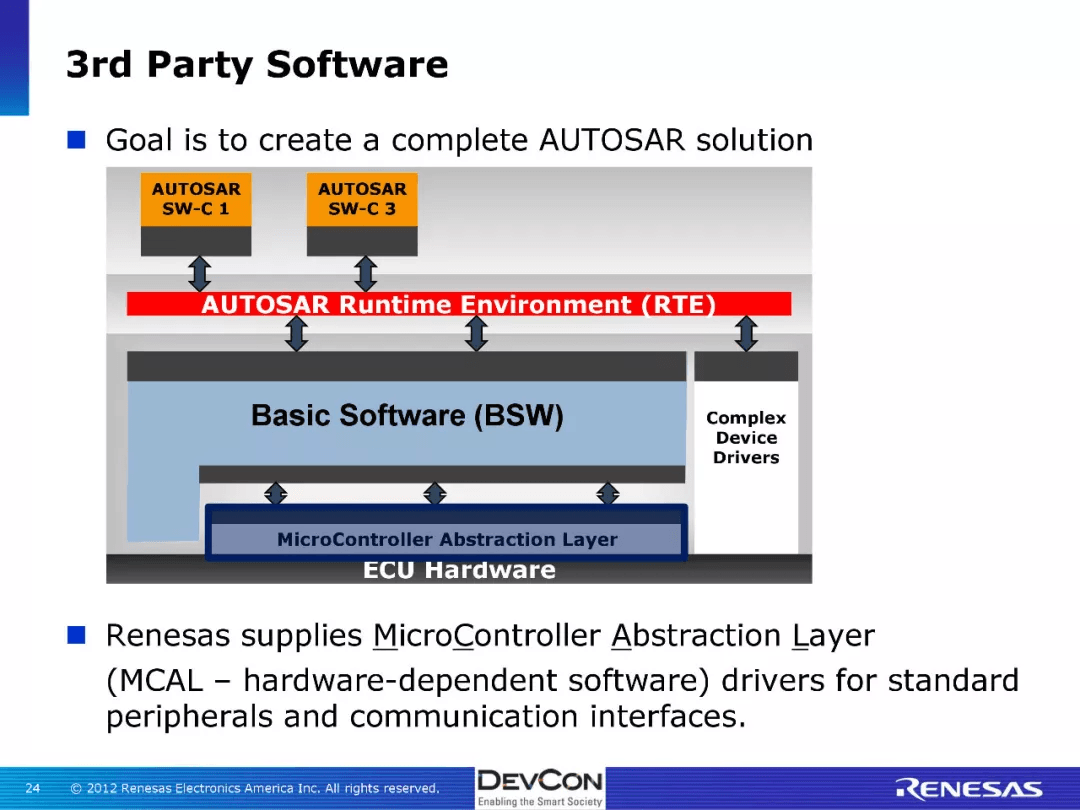 资料分享：Working with Autosar：原文配图 22
