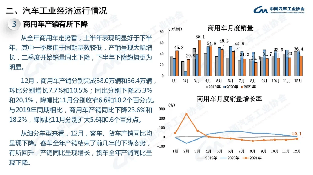 分享 | 2021年汽车工业经济运行情况:原文配图 23