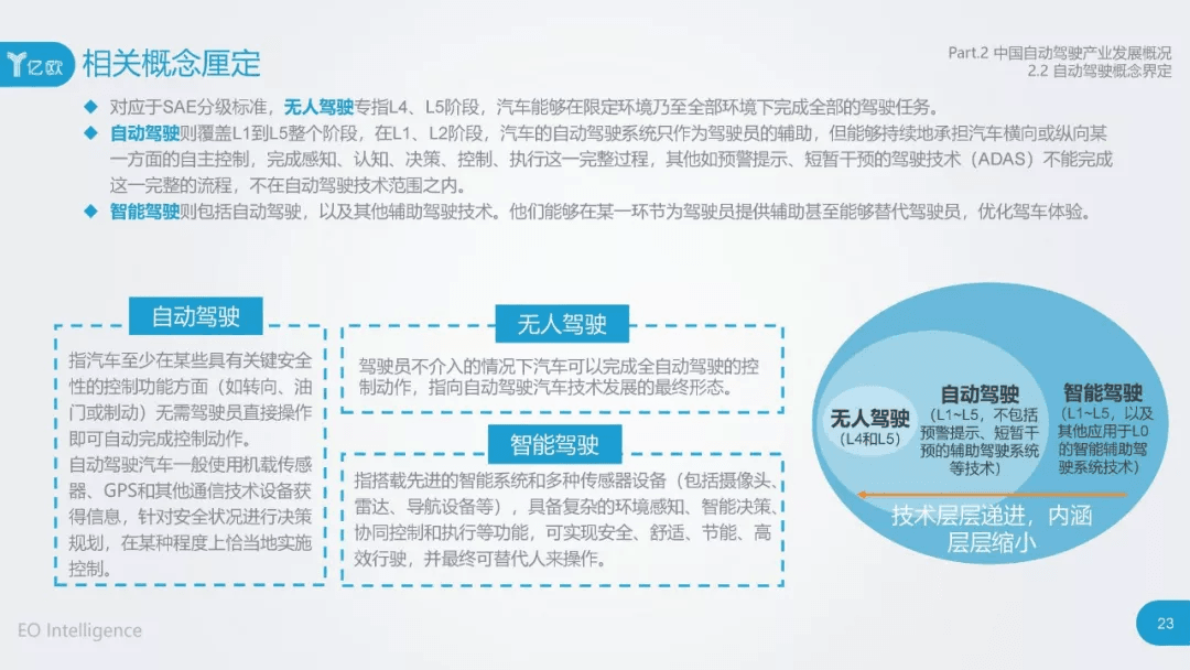 2017年中国自动驾驶产业研究报告：原文配图 23