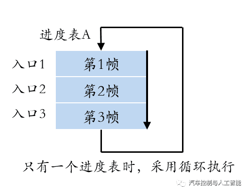 你,真的懂LIN总线吗?:原文配图 23