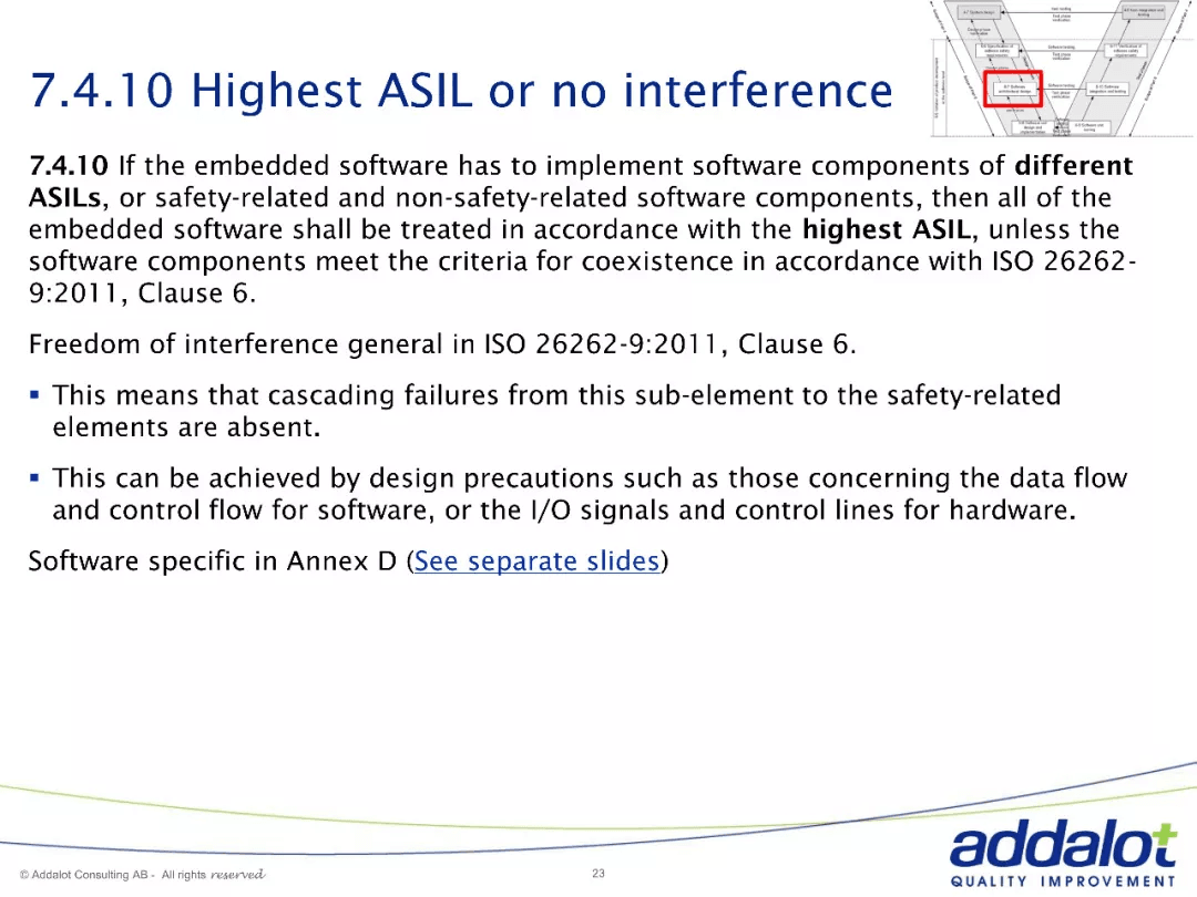 Software architecture in ASPICE and 26262：原文配图 23