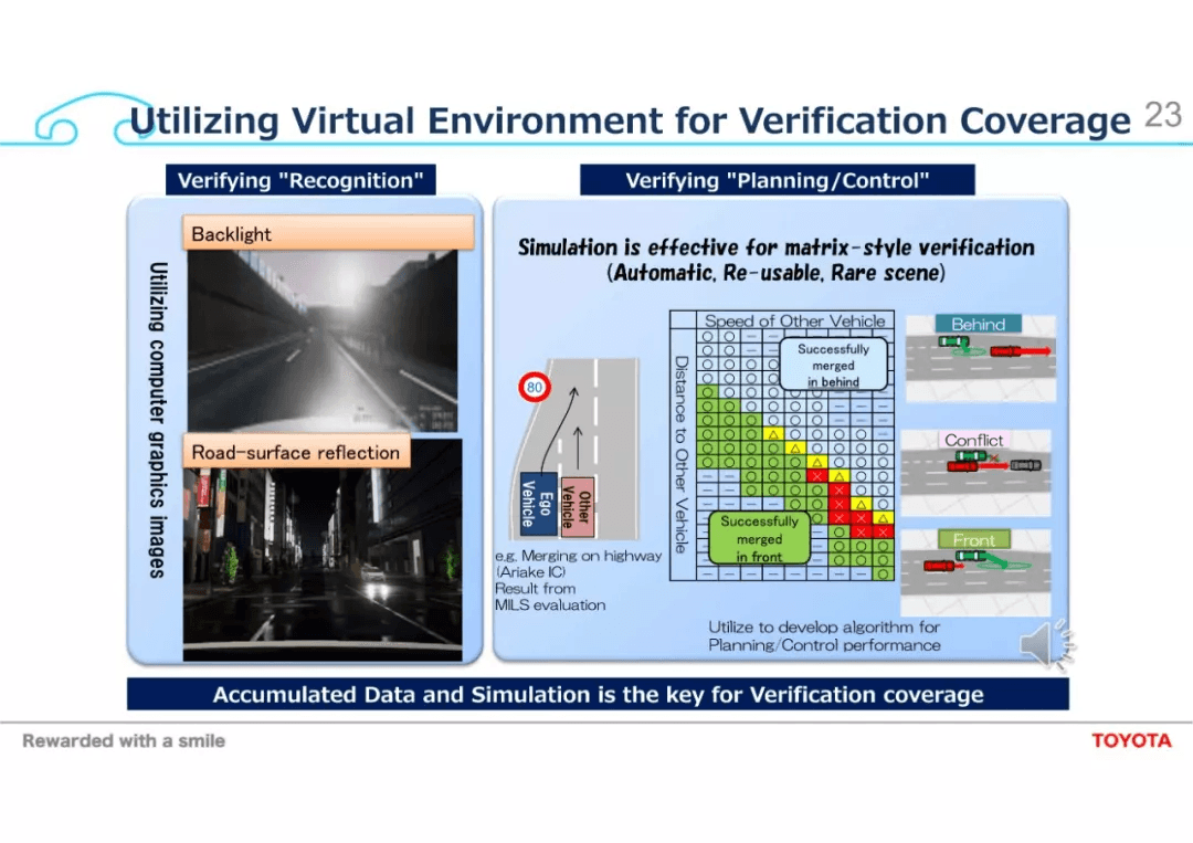 Challenges towards Automated Driving and High Computational ECU：原文配图 23