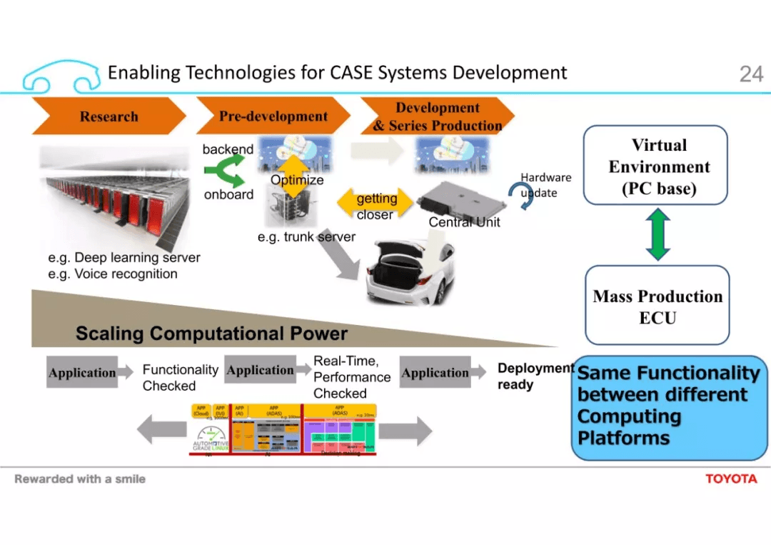 Challenges towards Automated Driving and High Computational ECU：原文配图 24