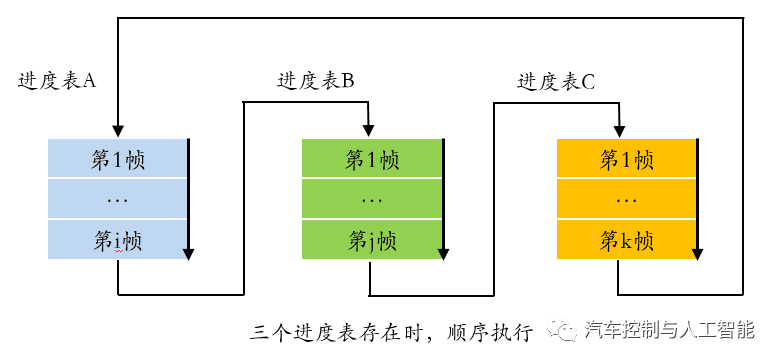 你,真的懂LIN总线吗?:原文配图 24