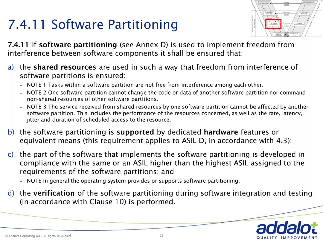 Software architecture in ASPICE and 26262：原文配图 24
