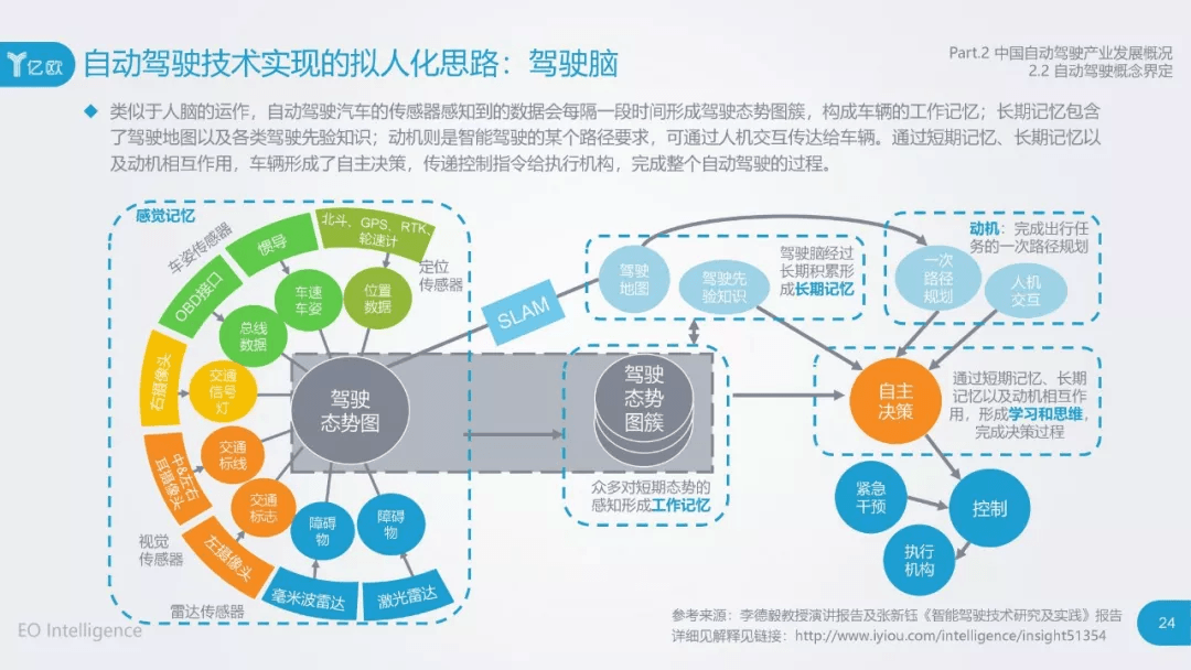 2017年中国自动驾驶产业研究报告：原文配图 24