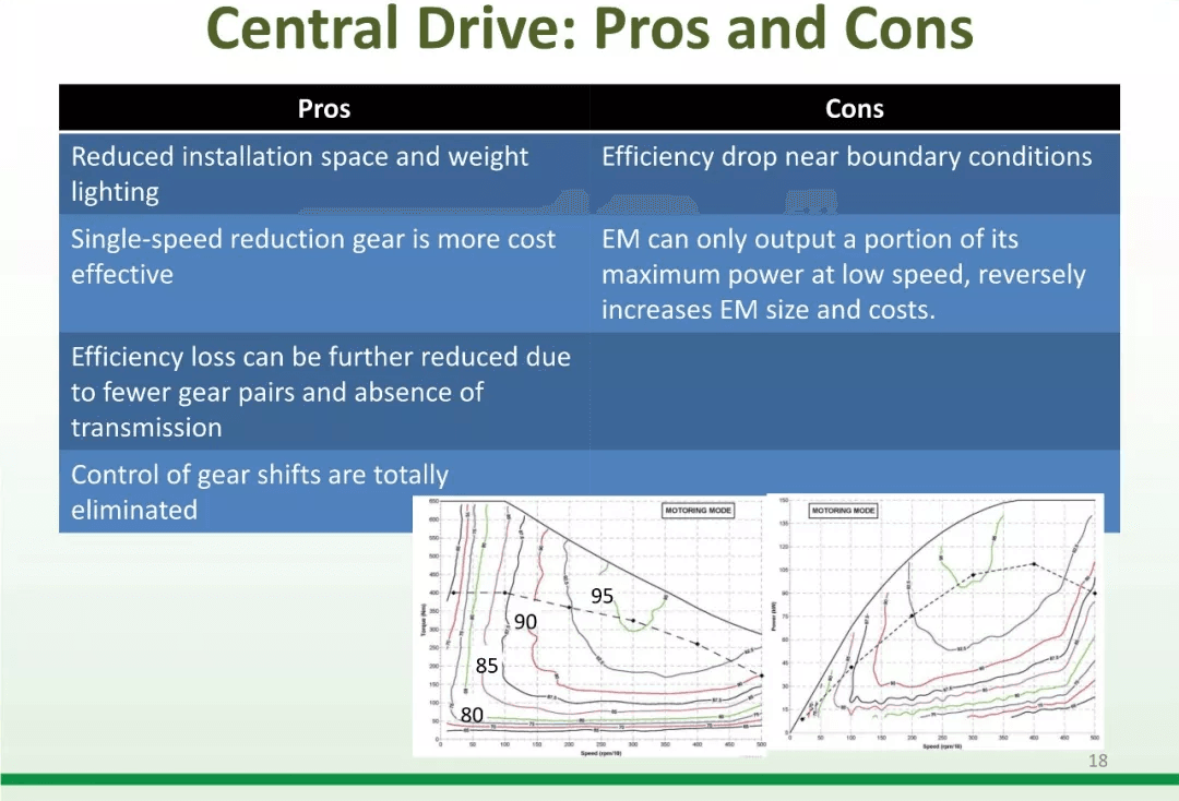 资料分享：Electric Vehicle Architectures：原文配图 24