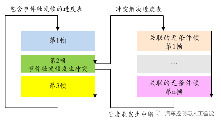 你,真的懂LIN总线吗?:原文配图 25