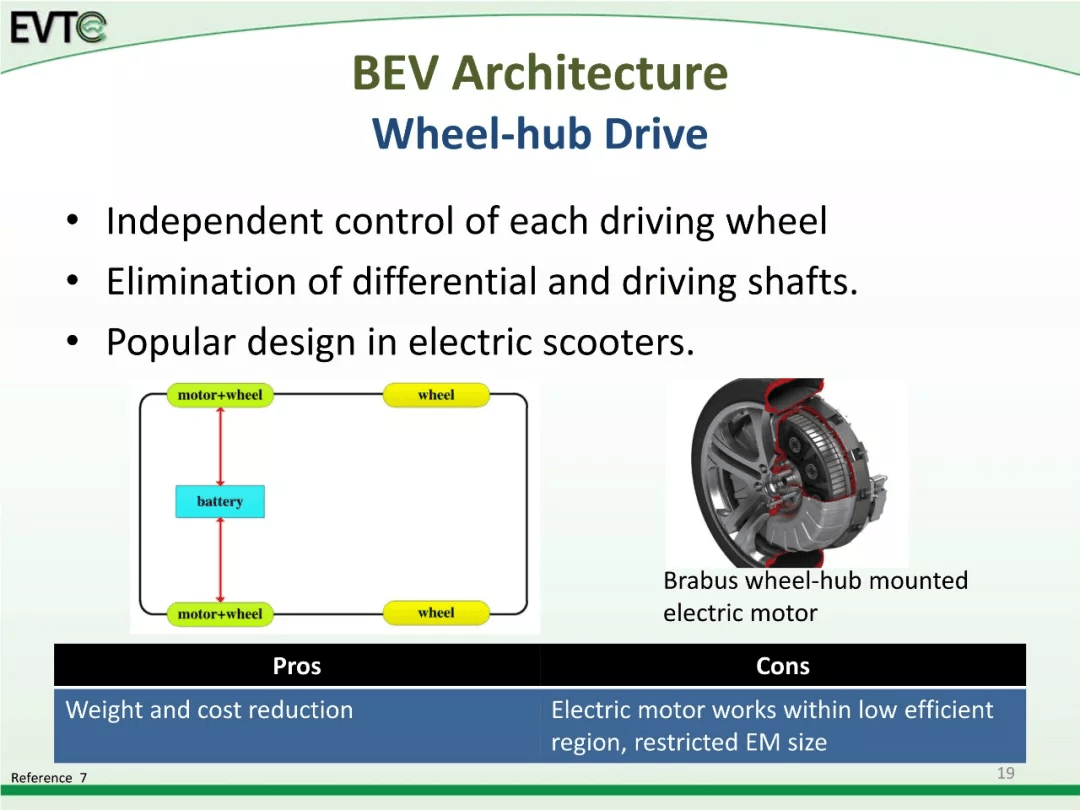 资料分享：Electric Vehicle Architectures：原文配图 25