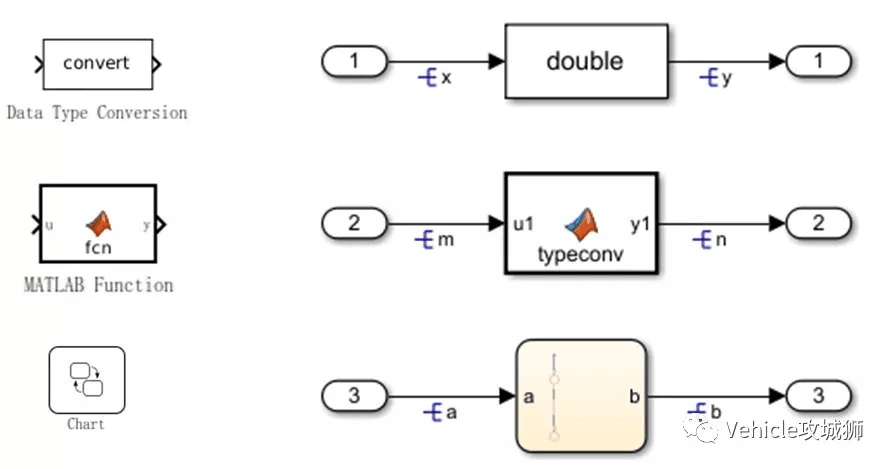 Simulink Tutorial 2:枚举、宏定义、强制类型转换及类型别名:原文配图 25