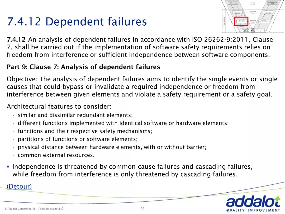 Software architecture in ASPICE and 26262：原文配图 25