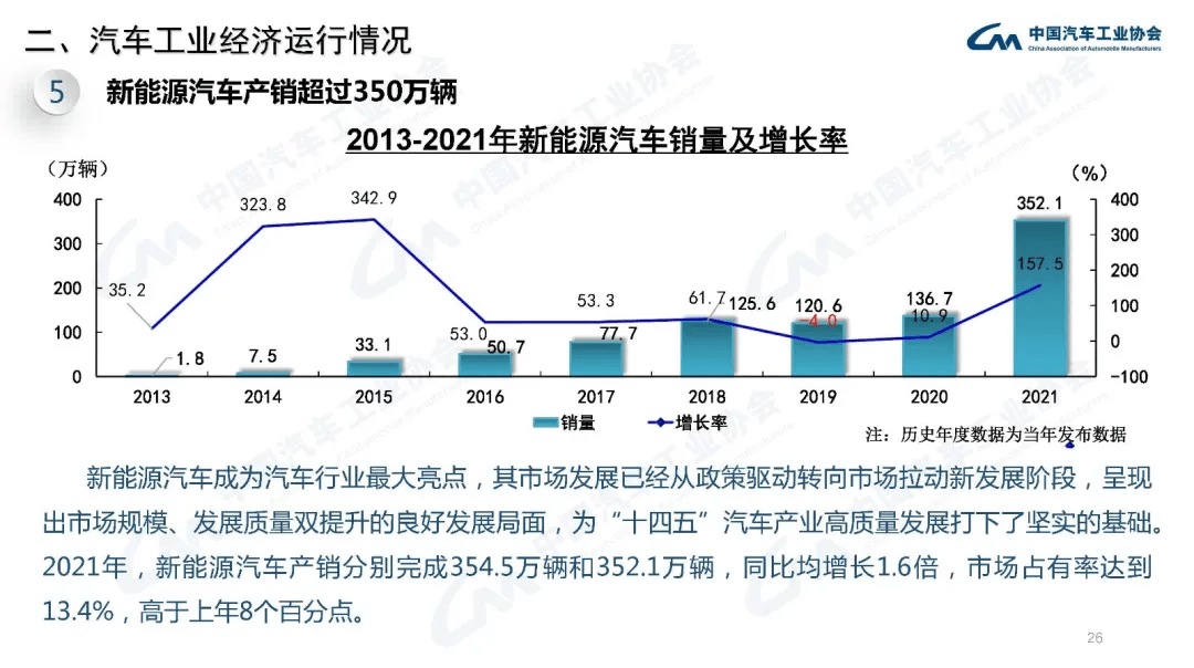 分享 | 2021年汽车工业经济运行情况:原文配图 26