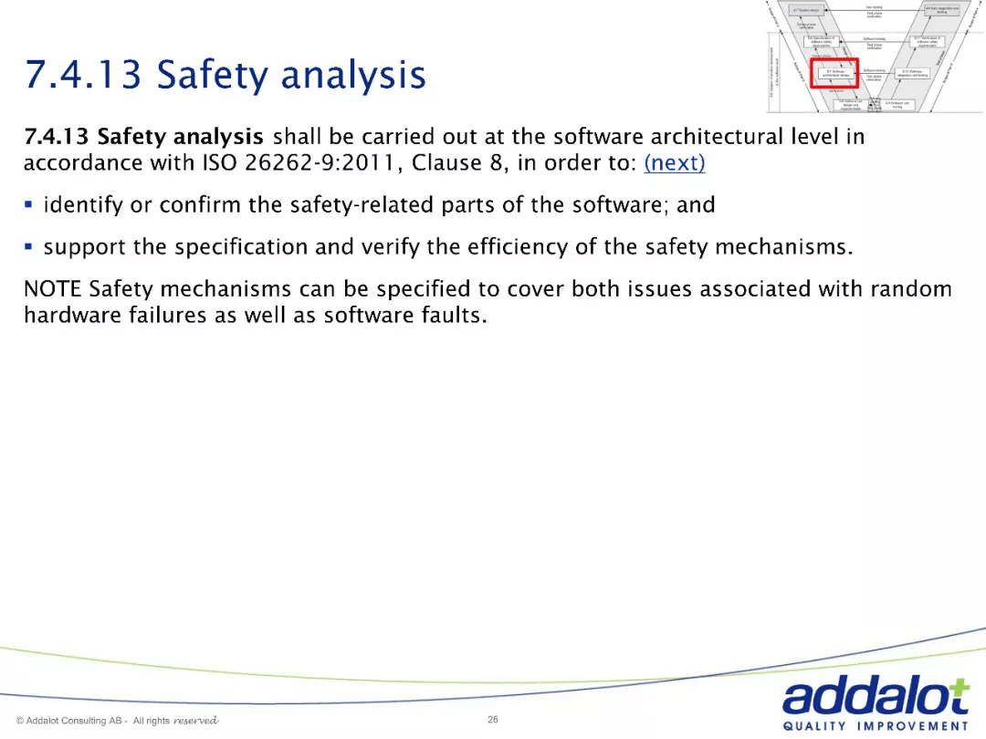 Software architecture in ASPICE and 26262：原文配图 26