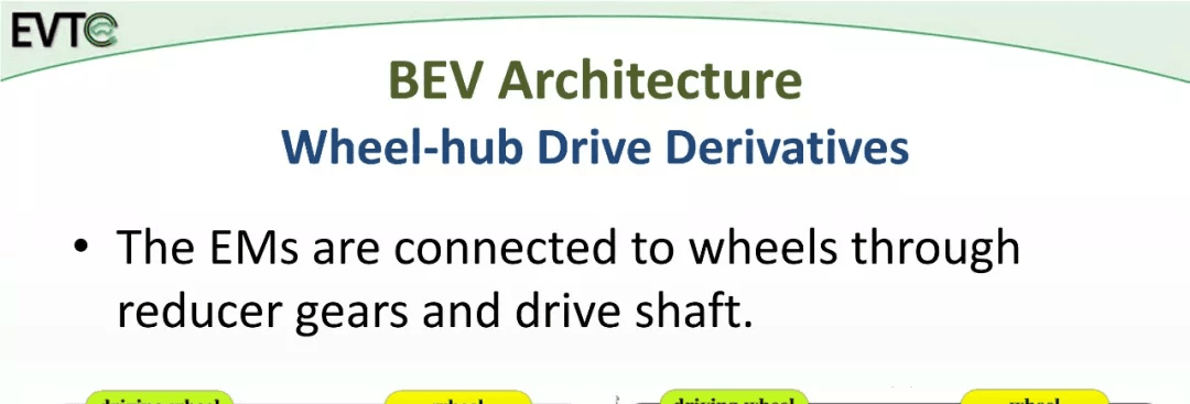 资料分享：Electric Vehicle Architectures：原文配图 26