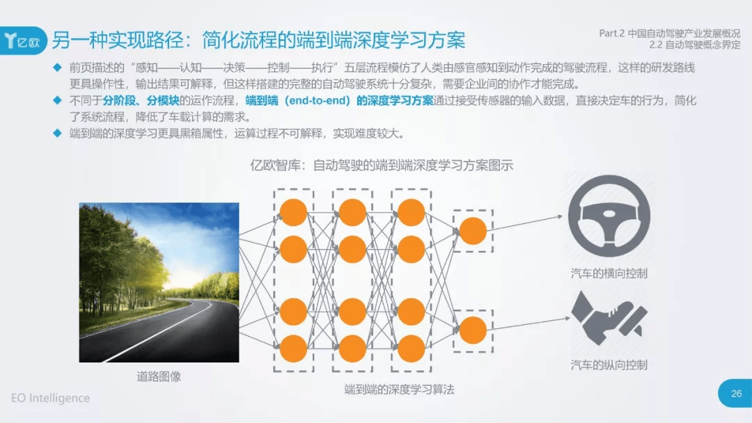 2017年中国自动驾驶产业研究报告：原文配图 26