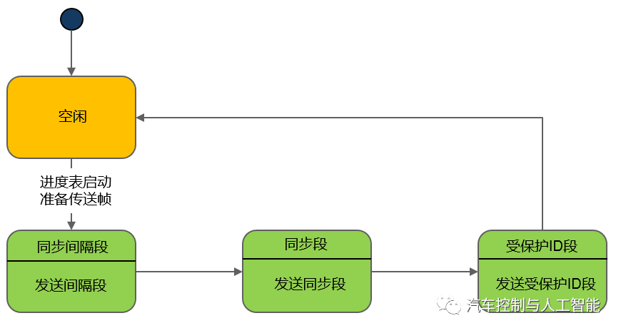 你,真的懂LIN总线吗?:原文配图 26