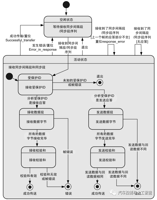 你,真的懂LIN总线吗?:原文配图 27