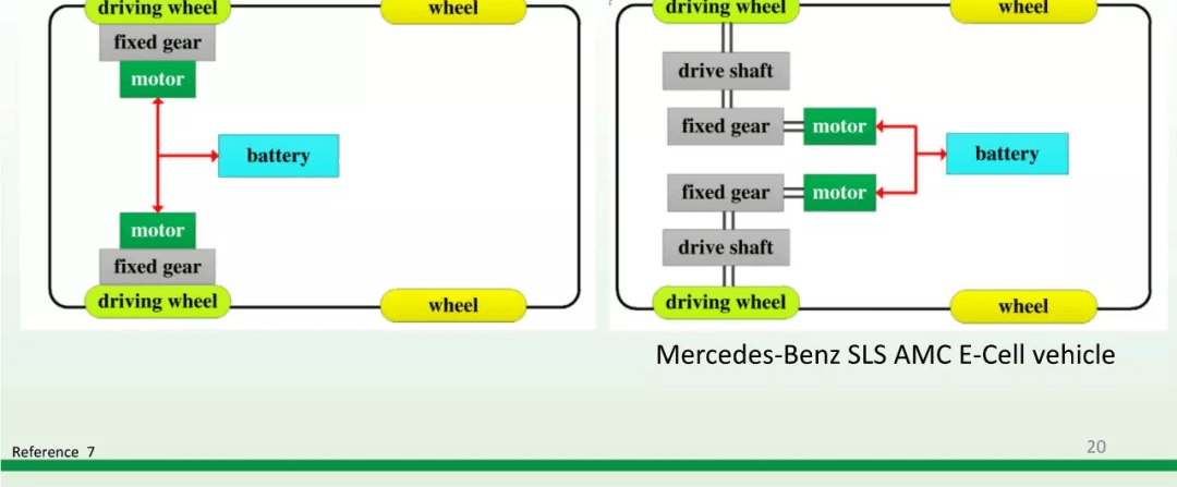 资料分享：Electric Vehicle Architectures：原文配图 27