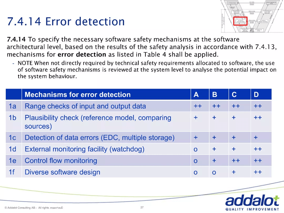 Software architecture in ASPICE and 26262：原文配图 27