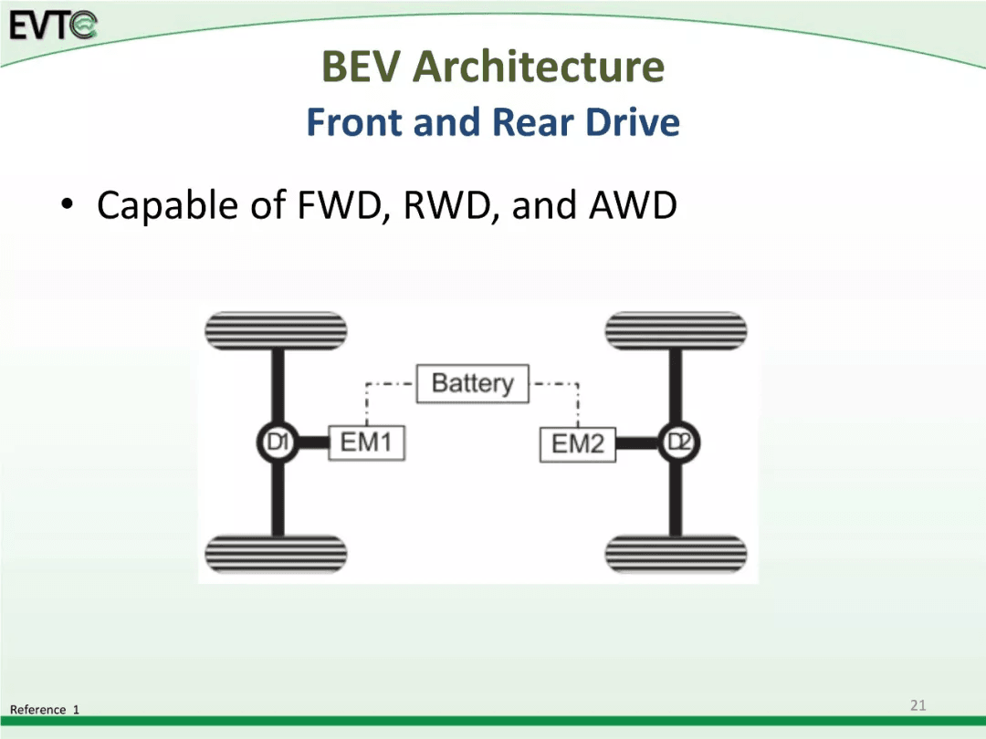 资料分享：Electric Vehicle Architectures：原文配图 28