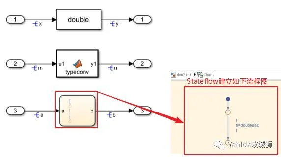Simulink Tutorial 2:枚举、宏定义、强制类型转换及类型别名:原文配图 28