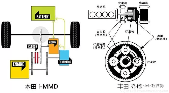 功率分流式(PS)混动构型:原文配图 29