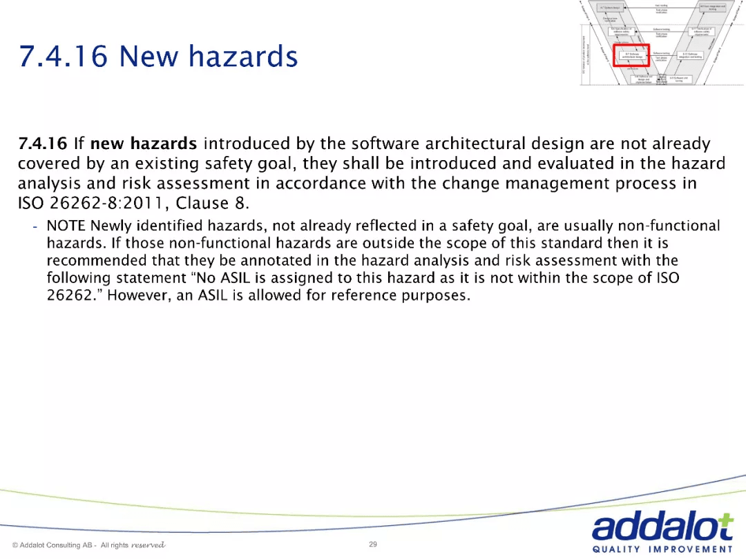 Software architecture in ASPICE and 26262：原文配图 29
