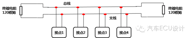 CAN总线结构图