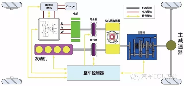 VCU控制结构图
