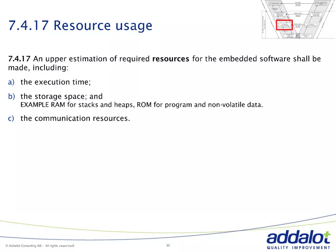 Software architecture in ASPICE and 26262：原文配图 30