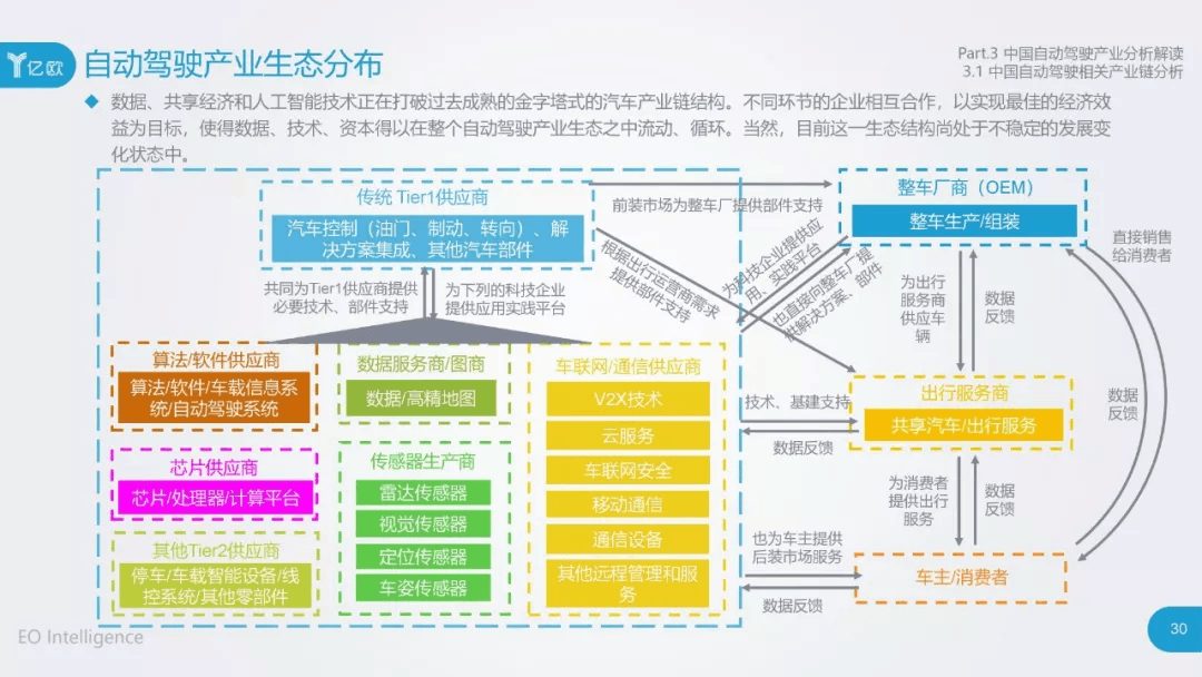2017年中国自动驾驶产业研究报告：原文配图 30