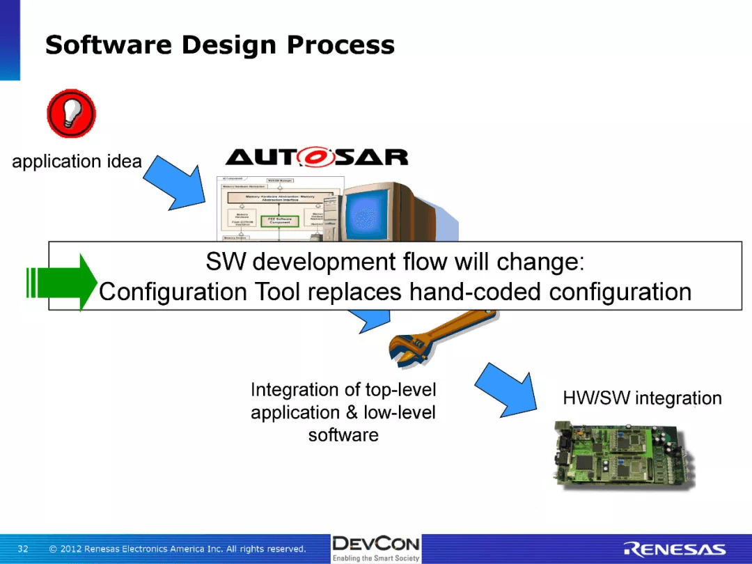 资料分享：Working with Autosar：原文配图 30
