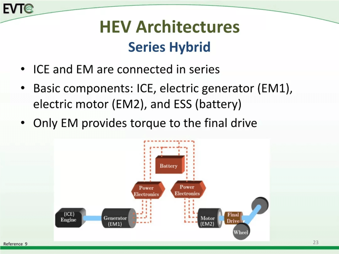 资料分享：Electric Vehicle Architectures：原文配图 31