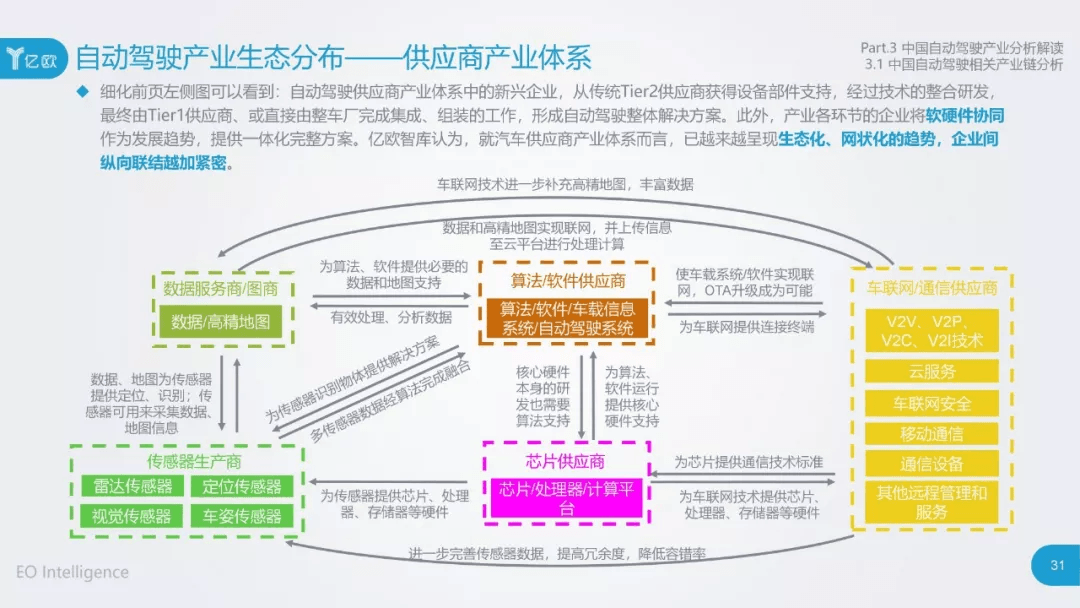 2017年中国自动驾驶产业研究报告：原文配图 31