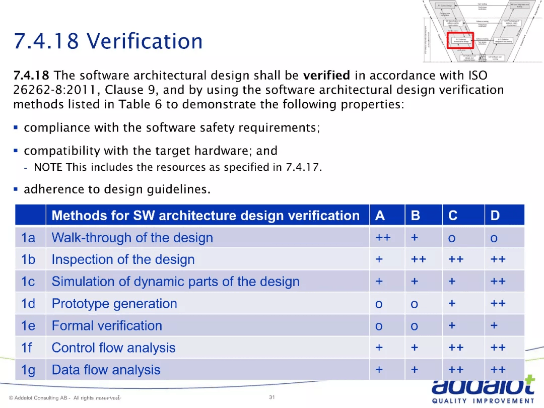 Software architecture in ASPICE and 26262：原文配图 31