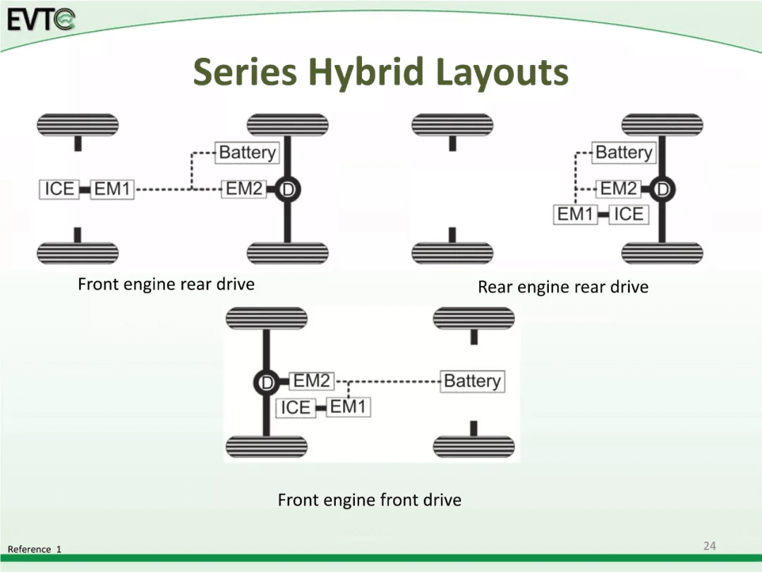 资料分享：Electric Vehicle Architectures：原文配图 32