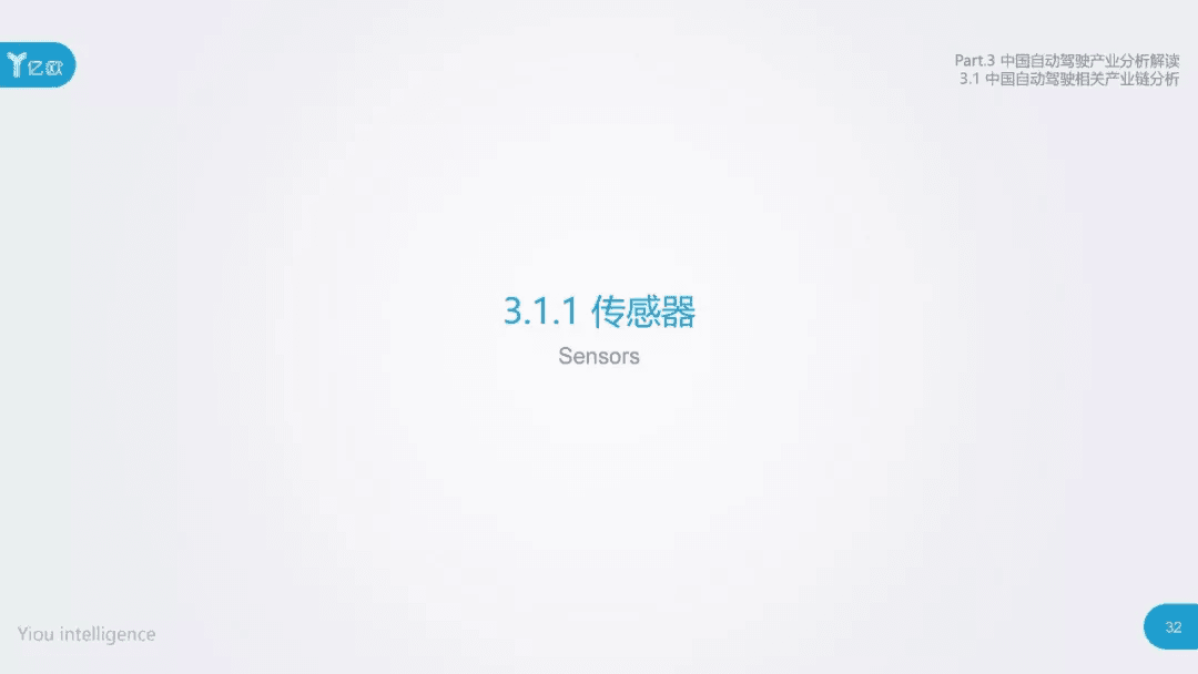2017年中国自动驾驶产业研究报告：原文配图 32