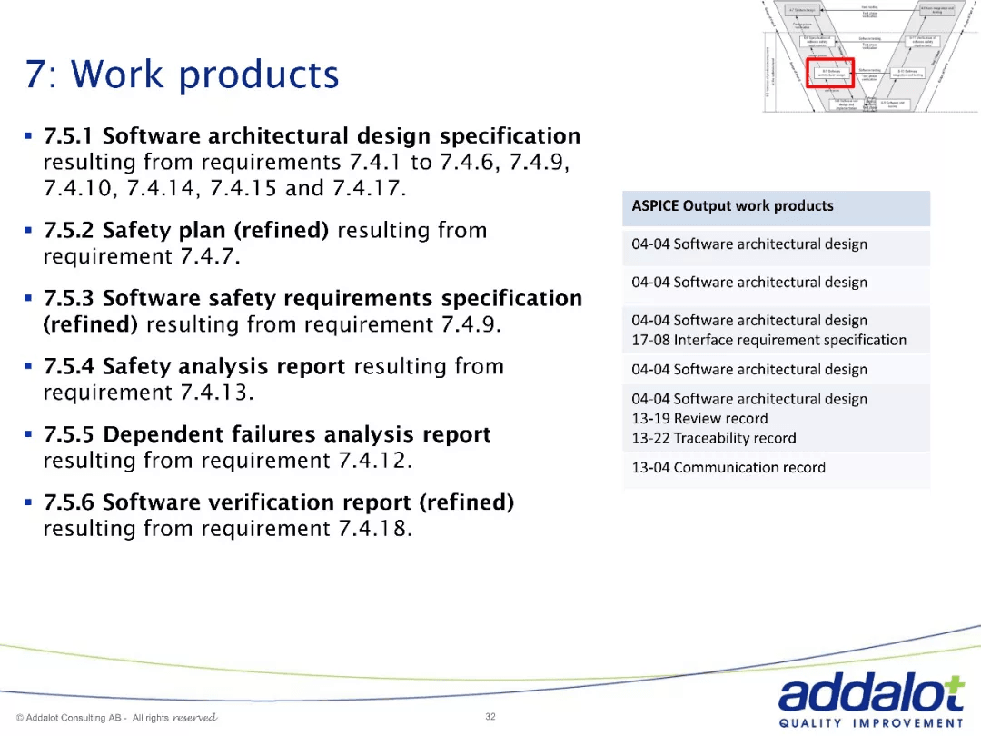 Software architecture in ASPICE and 26262：原文配图 32