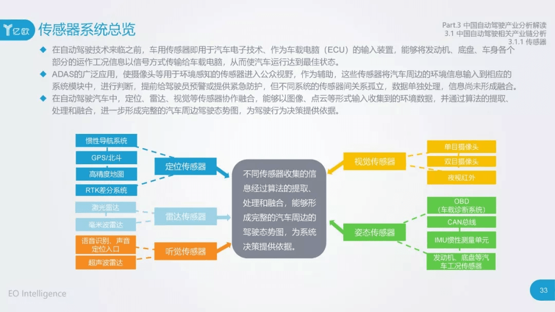 2017年中国自动驾驶产业研究报告：原文配图 33