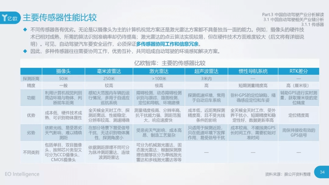 2017年中国自动驾驶产业研究报告：原文配图 34