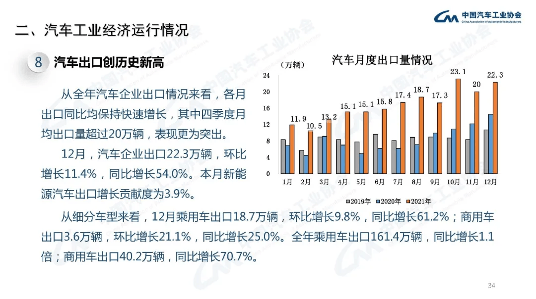 分享 | 2021年汽车工业经济运行情况:原文配图 34