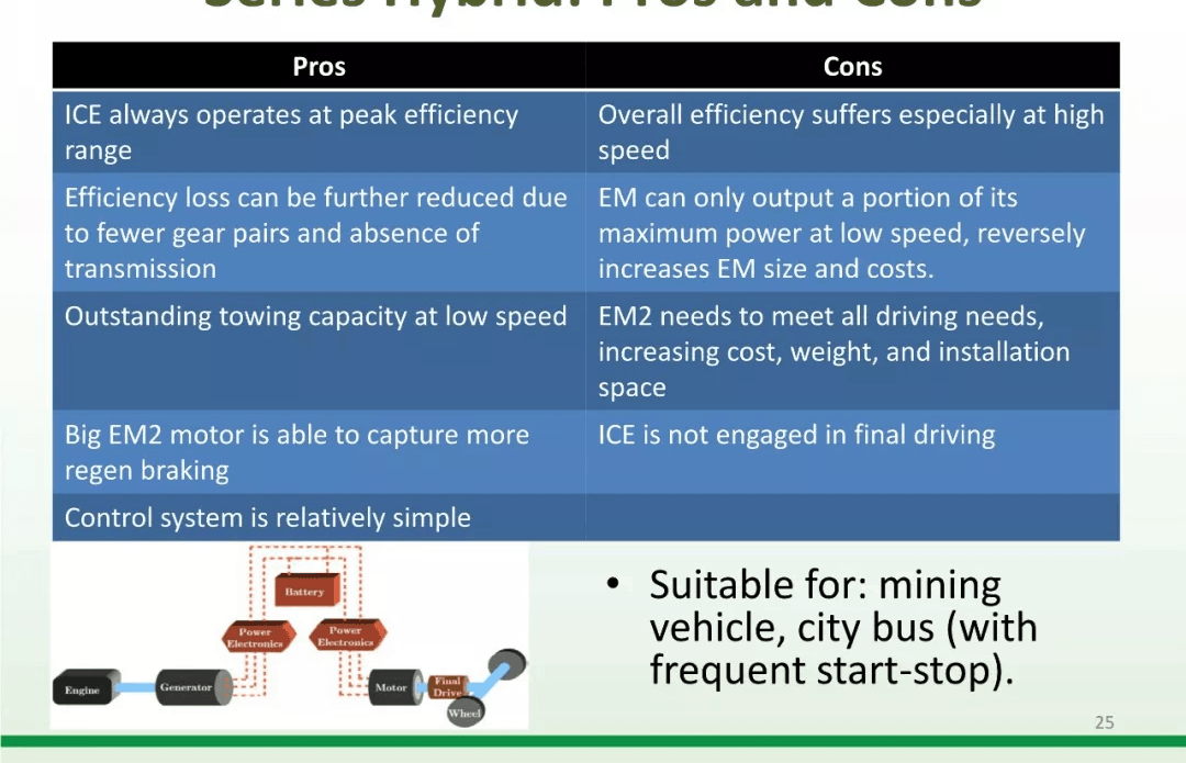 资料分享：Electric Vehicle Architectures：原文配图 34