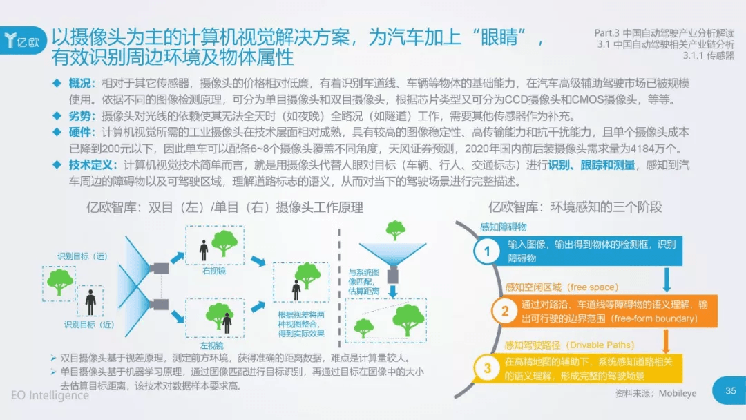 2017年中国自动驾驶产业研究报告：原文配图 35