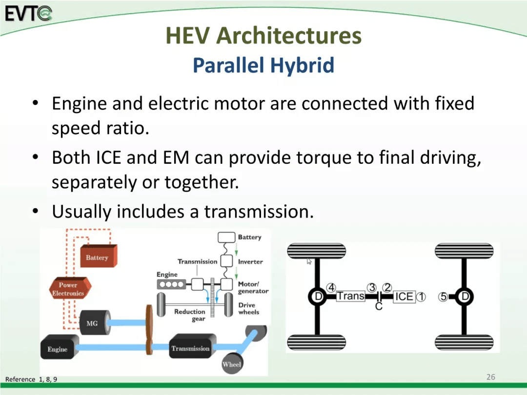 资料分享：Electric Vehicle Architectures：原文配图 35