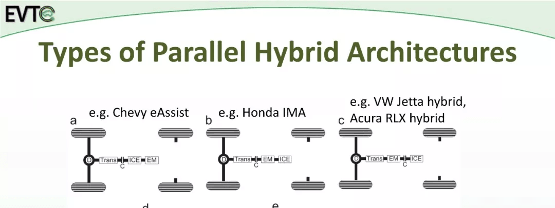 资料分享：Electric Vehicle Architectures：原文配图 36